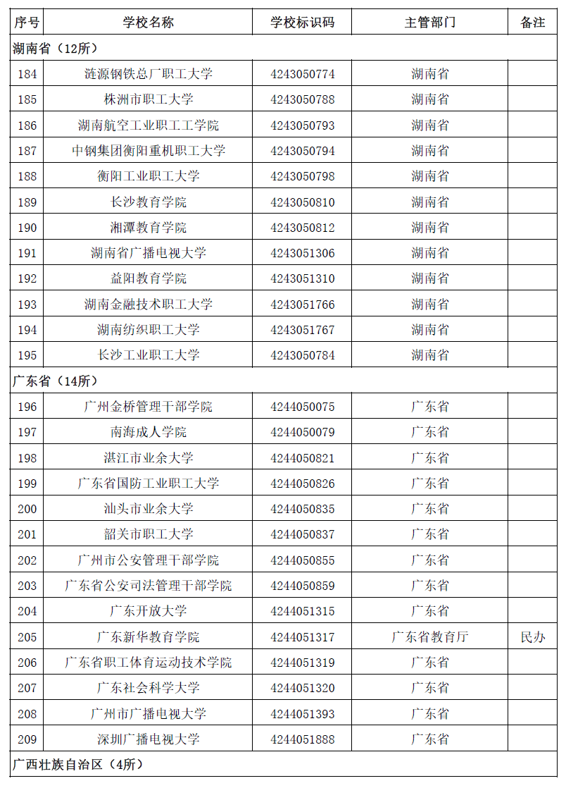 高等学校|转存！2020全国高校名单