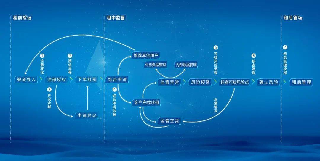 2004年在华强北卖电脑的都挂了，为什么他能得到刘强东、马化腾的投资，估值超过20亿元？
