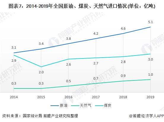 单位gdp能源(2)