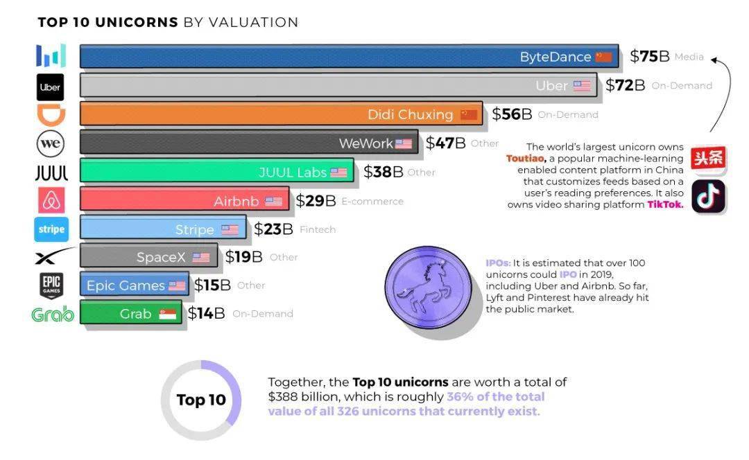 字节跳动上市了吗估值 af01a8c5eb9b4bfb911955e132d2c37a.jpeg