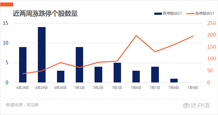 市场|涨停复盘 | 市场风格轮动加快，科技股再度崛起