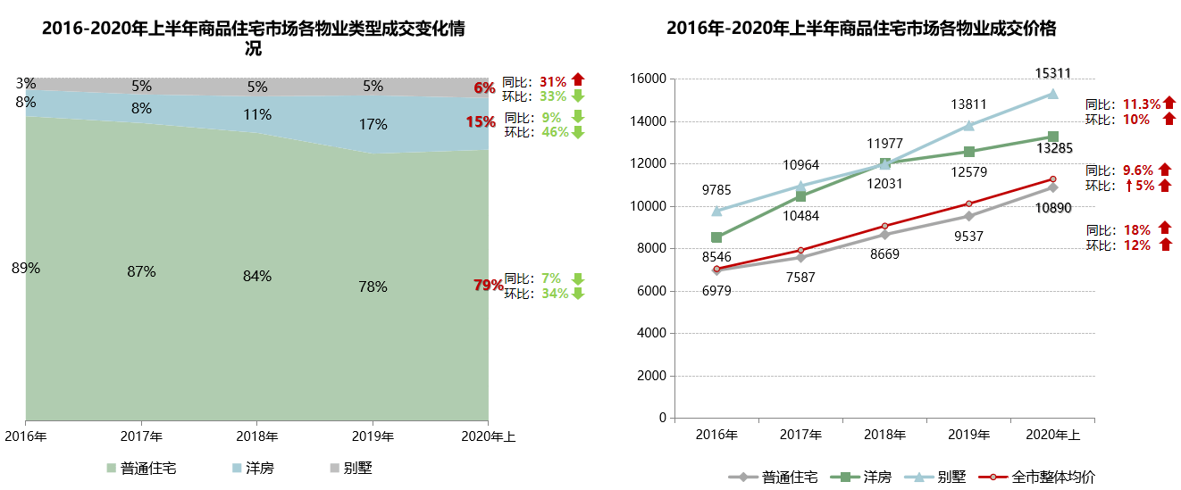 2020年沈阳上半年房_“新沈阳人”置业报告:2020年沈阳一半的房子被外地(2)
