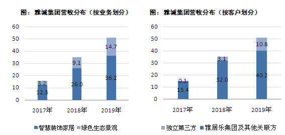 雅居乐人口_海南商品房限购限售政策(2)