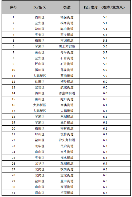 深圳软件公司排名_深圳大厦排名图片(3)