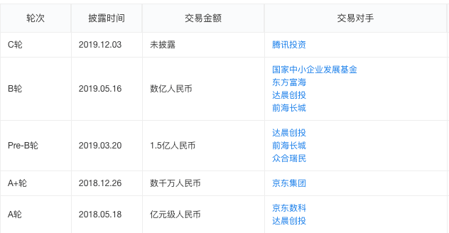 2004年在华强北卖电脑的都挂了，为什么他能得到刘强东、马化腾的投资，估值超过20亿元？