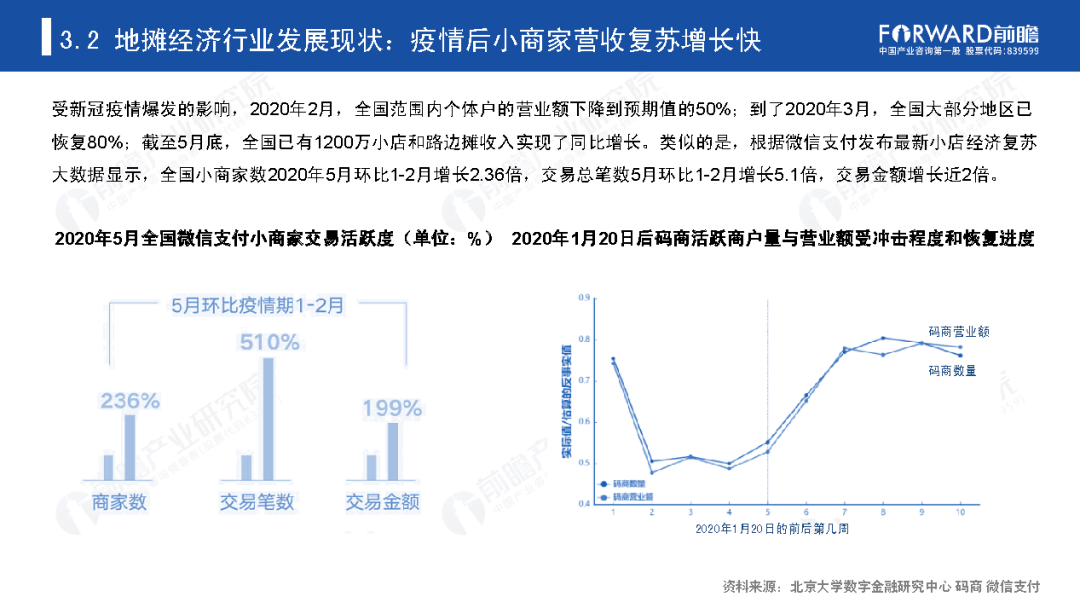 我国的地摊经济总量_地摊经济(2)