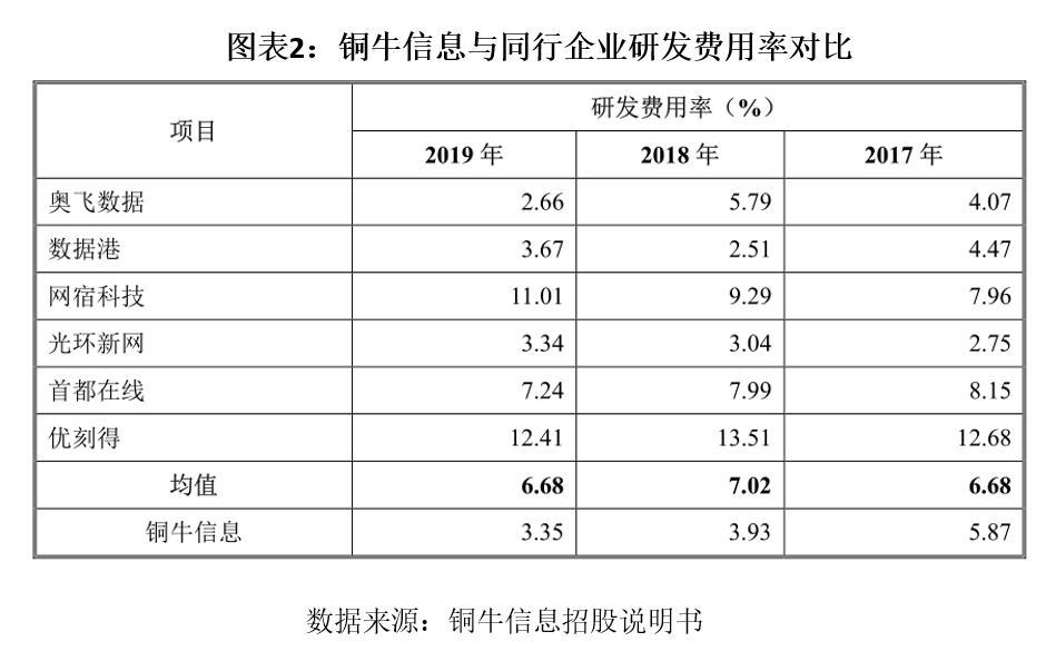 铜牛|铜牛信息毛利率下行趋势难止，收缩研发竞争力受损