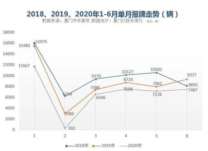 2020年上半年厦门市_文旅早报丨2020上半年厦门群众安全感率99.358%:创历史新高,蝉联...