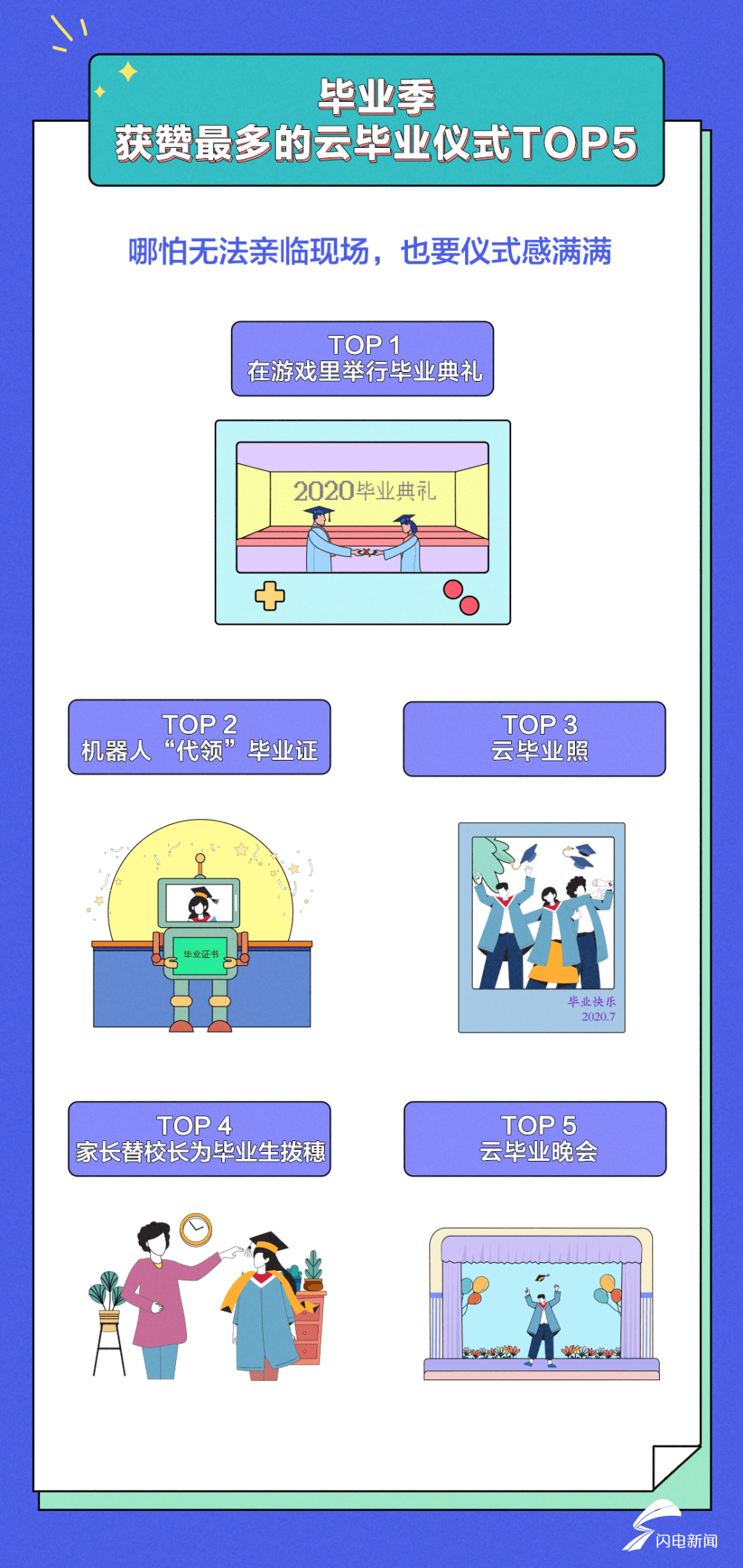 高校|?2020年抖音毕业季报告出炉！青岛大学、临沂大学入围最火十大高校