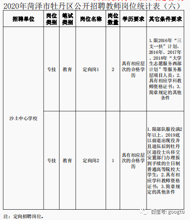 菏泽2020年各县区gdp_打造强力主城区 菏泽济宁的未来发展方向(2)