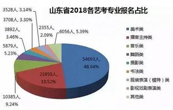 股份|IPO雷达| 美术培训有多赚钱？艺考第一股老鹰股份给出答案