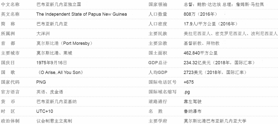 几内亚人口_巴布亚新几内亚卫生系统几近崩溃:近900万人口仅有约500名医生