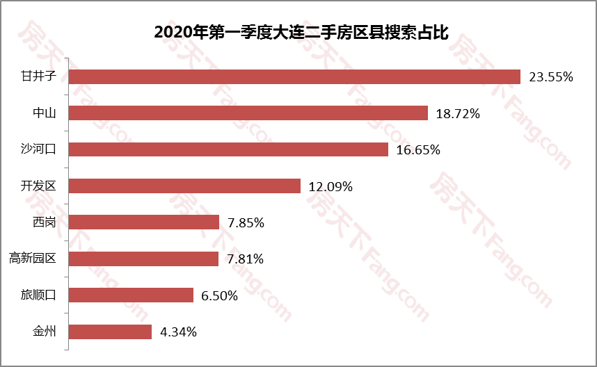 2020年大连第一季度g_大连湾2020年规划图(2)
