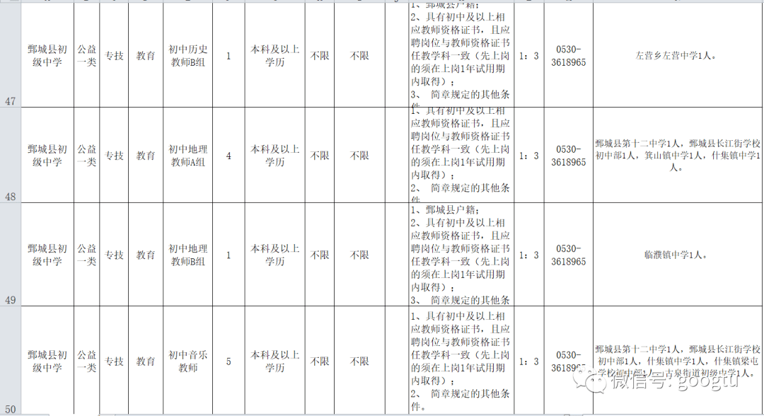 菏泽2020年各县区gdp_打造强力主城区 菏泽济宁的未来发展方向(2)
