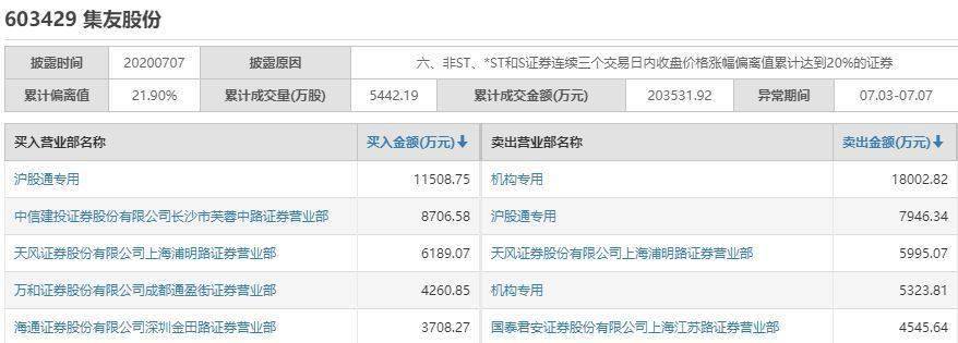 风险提示|新韭菜太疯狂！大股东喊减持，机构跑路，业绩预减，公司频发风险提示，但仍有21亿进场接盘被埋