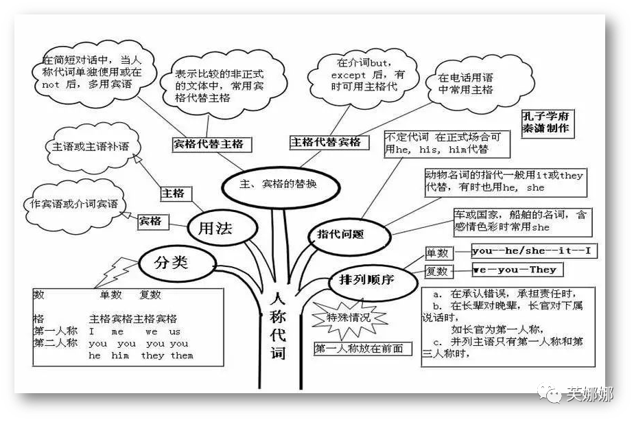 物什么什么主成语_成语故事简笔画
