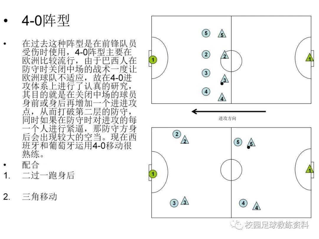 足球阵型与战术你值得拥有