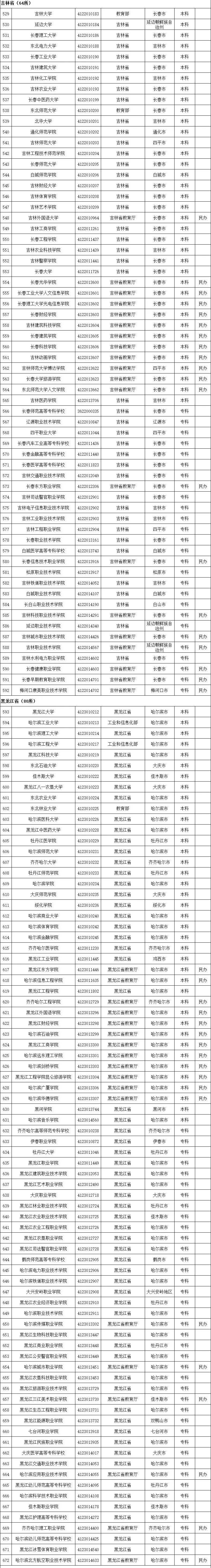 高等学校|认准了！全国高等学校名单公布，全国52所警校等你来！