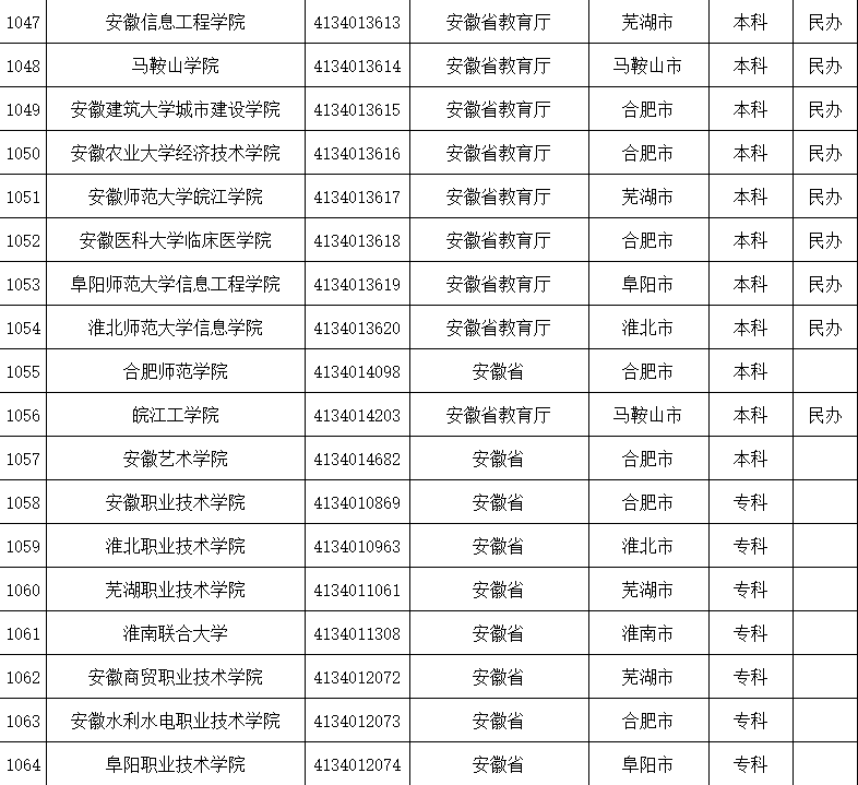 教育部公布2020全国高校名单!