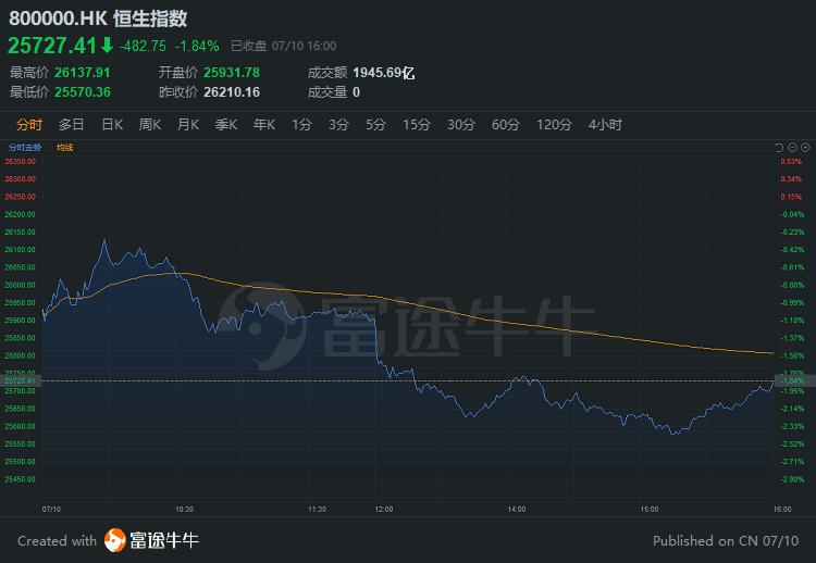 芯片股集体回调 925ab8bbda7c4b56b877759bb3e4a8be.png