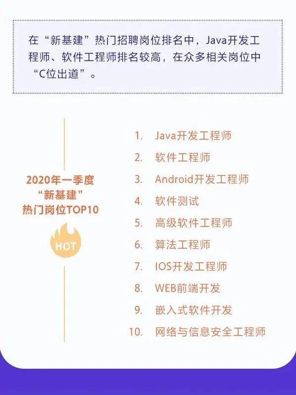 基建|图说丨@高三毕业生，数据君送你一份“新基建”专业报考小贴士！