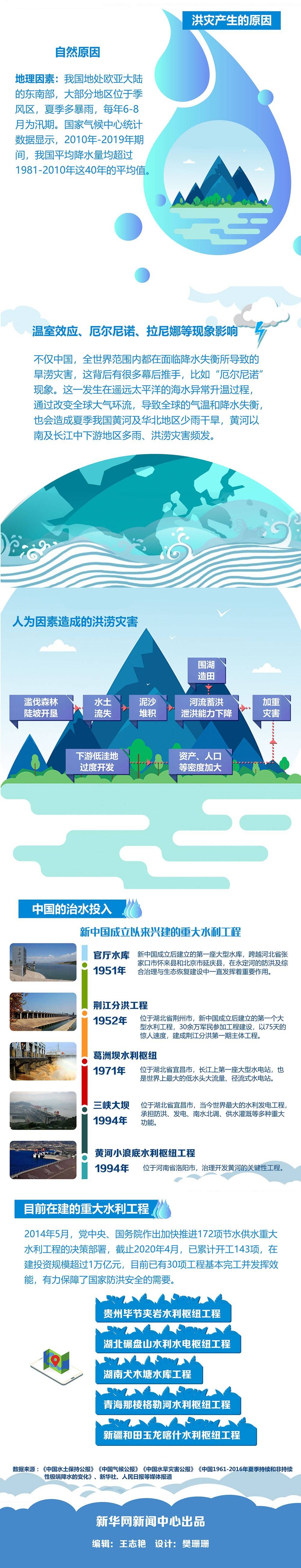 数据|数据图解“洪水猛兽” 再凶也要斗到底
