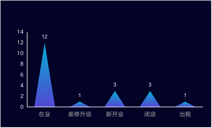 人口普查短视频乘风破浪_乘风破浪的姐姐