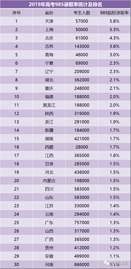 2020年全国二本公办_2019-2020全国二本大学排名文科及分数线
