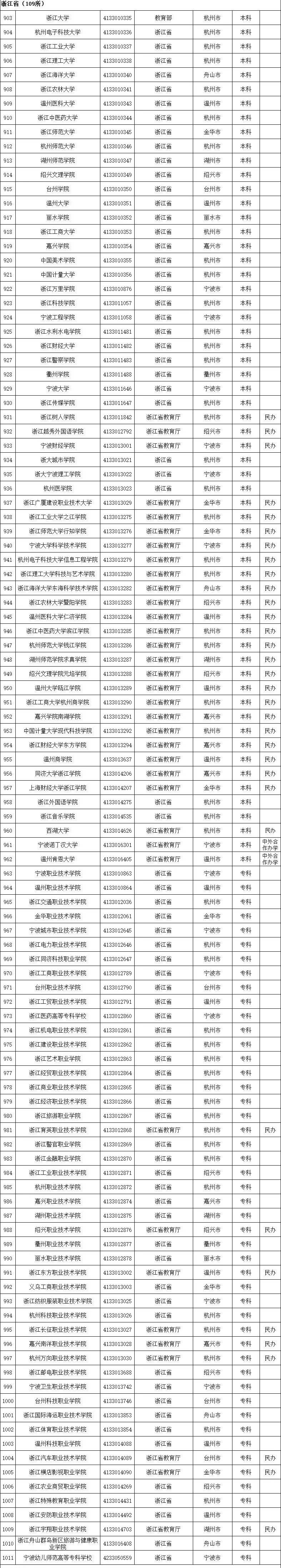 高等学校|认准了！全国高等学校名单公布，全国52所警校等你来！