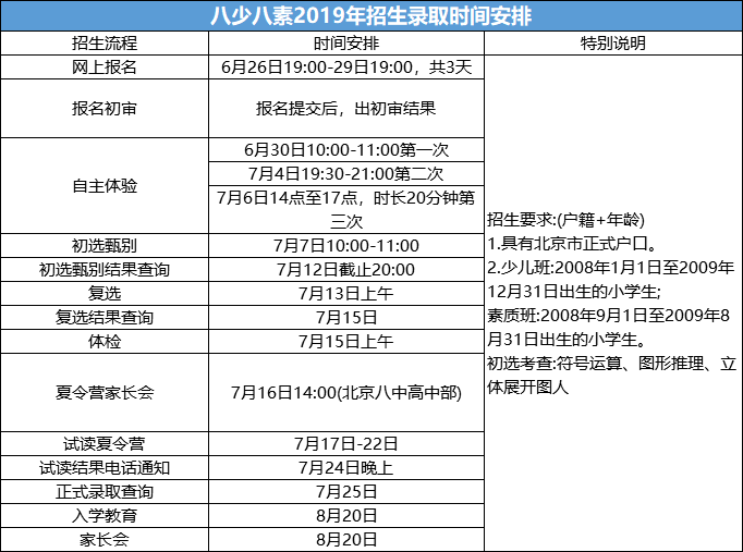 提前上岸机会即将来袭!北京身份证2009-2010年出生的孩子注意了