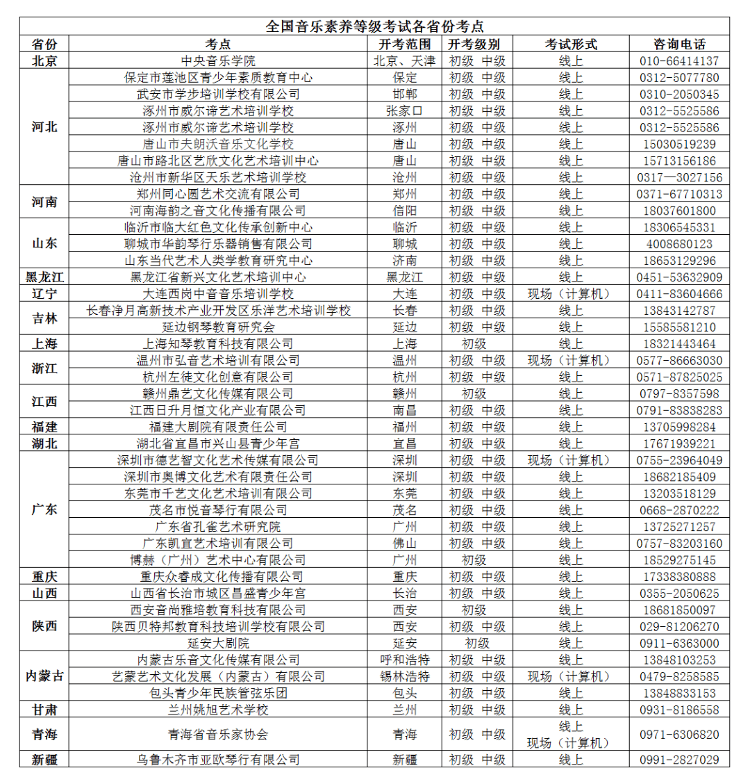 各省简谱_中国地图各省(3)