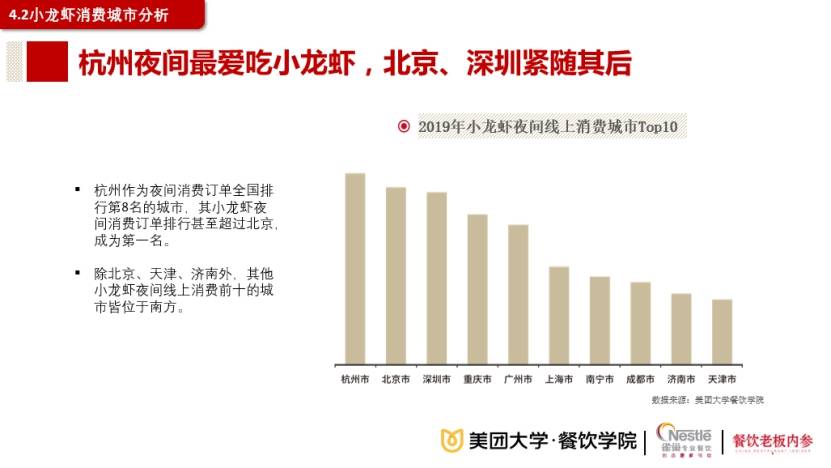 全天|美团联合雀巢发布夜宵报告 火锅全天订单量夜间占比超50%