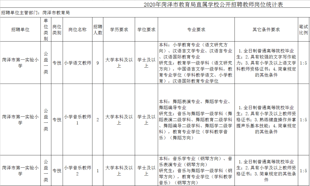 菏泽市2020年总人口_菏泽市2000年地图(3)