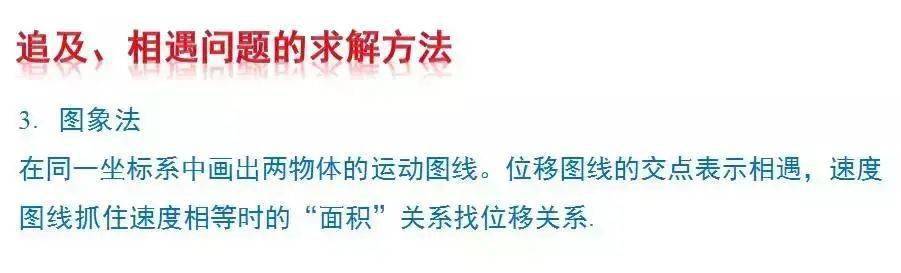 运动图像的妙用,掌握好了不用再怕解题没思路啦!