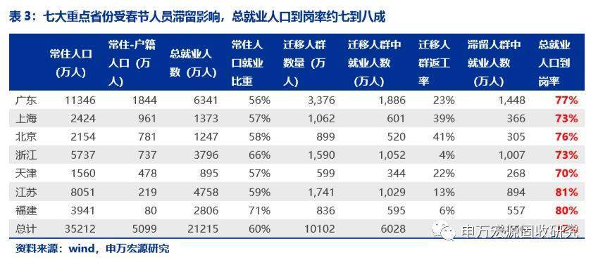 返工人口数据_大数据图片