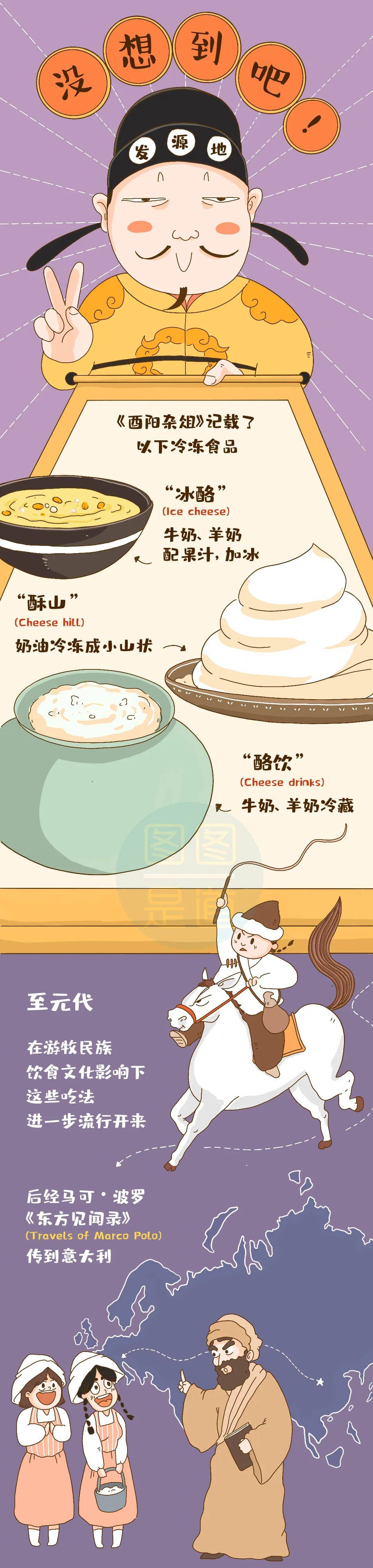 中国|没想到吧？冰淇淋原来起源于中国