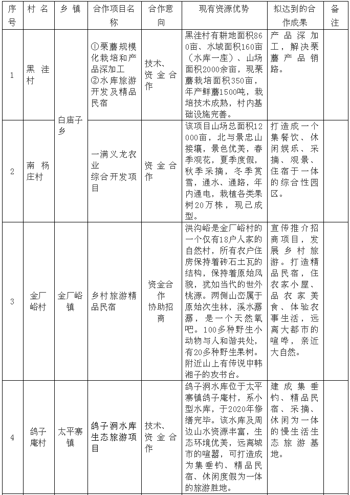 迁西人口_吴泰然呼吁 保护燕山生态屏障 建设燕山国家公园