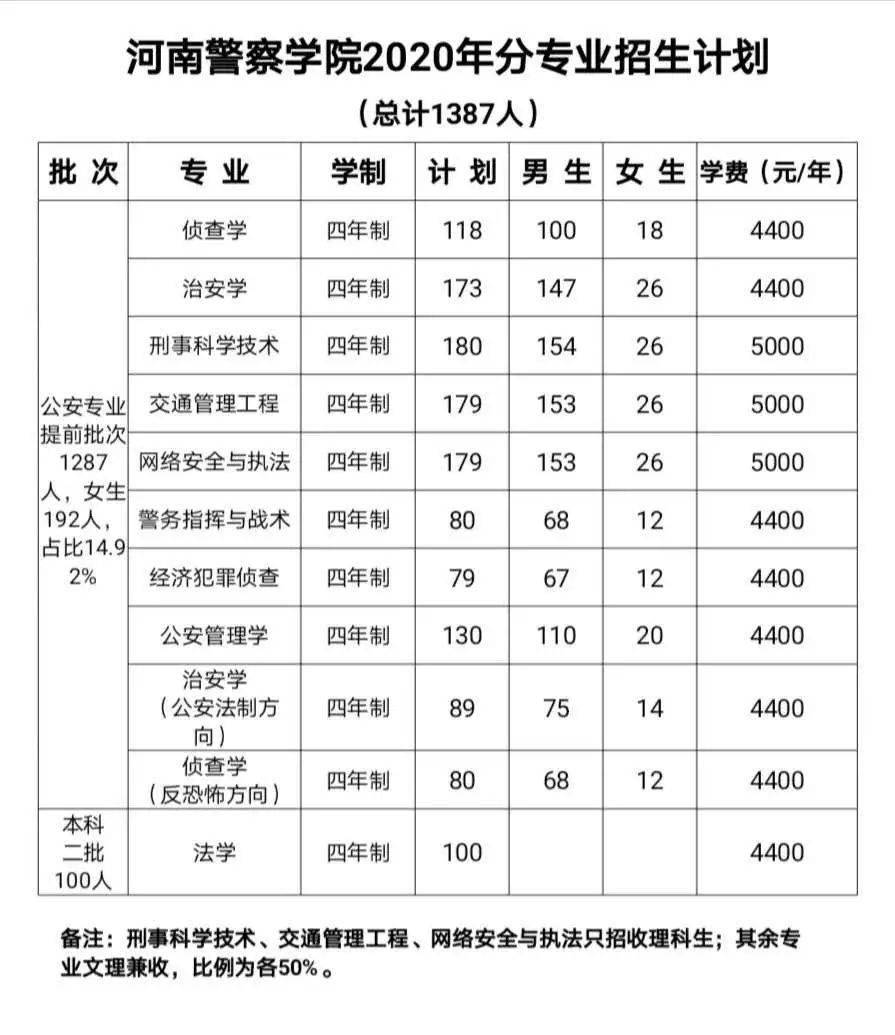 警校约吗欢迎报考河南警察学院