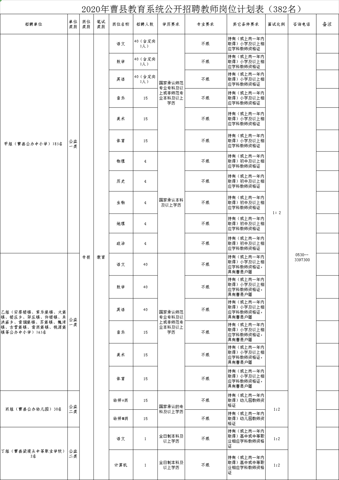 郓城人口_最新 人均9832元 郓城人你有多少