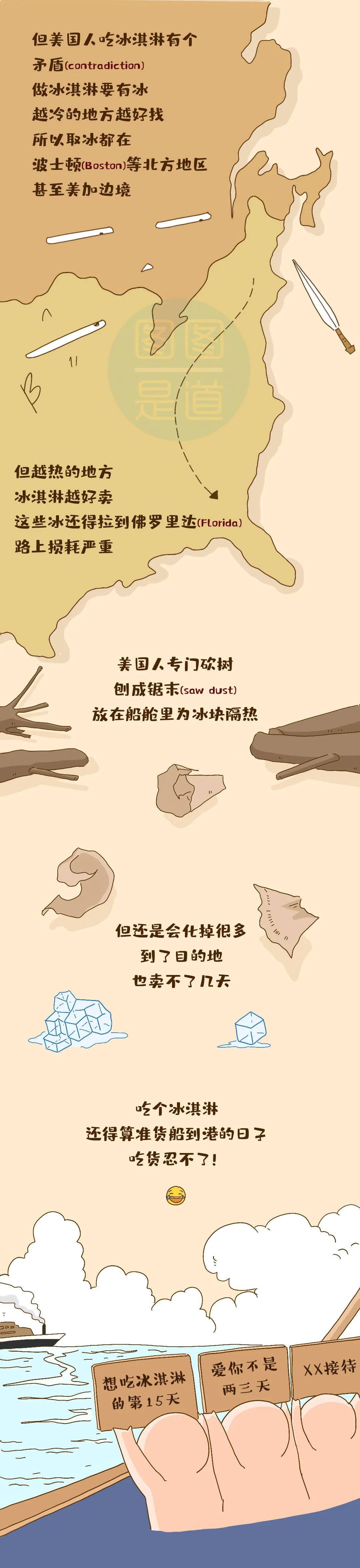 中国|没想到吧？冰淇淋原来起源于中国