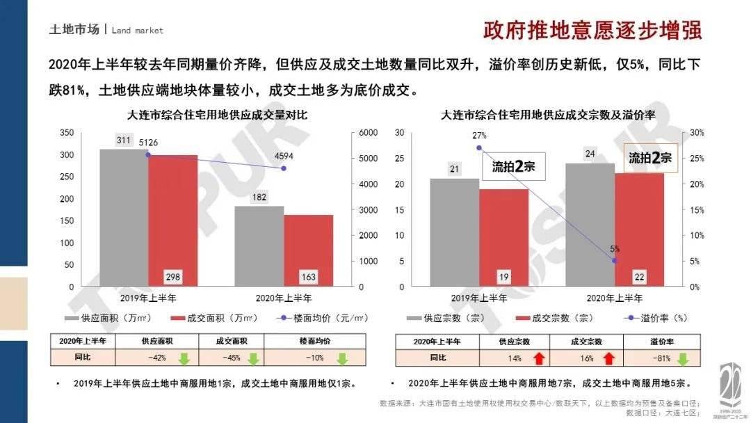 2020年上半年大连市g_大连市公交集团报名表