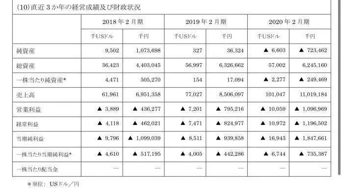 市场|无印良品也扛不住了！美国子公司负债67亿日元，申请破产…