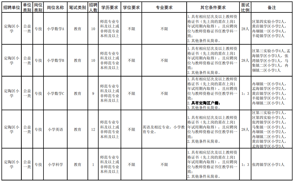 巨野人口_巨野人快看看巨野排第几 山东17市 区县最新工资排行榜出炉