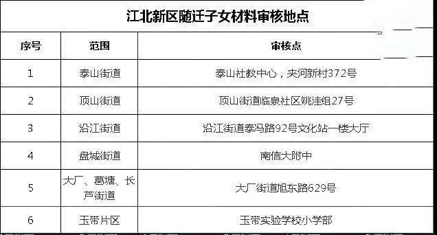 南京各区人口_压力大了!931万人!南京市人口数据出炉!竟比苏州少了这么多……