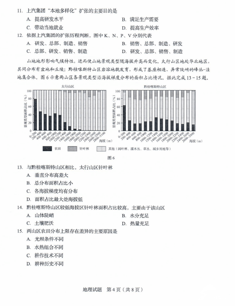 地理试题|@高考生 山东2020年高考地理试题及答案来啦