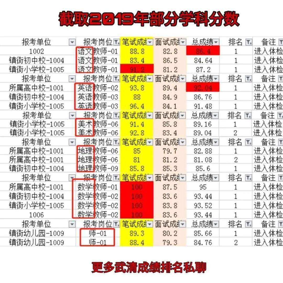 武清区多少人口_武清区地图