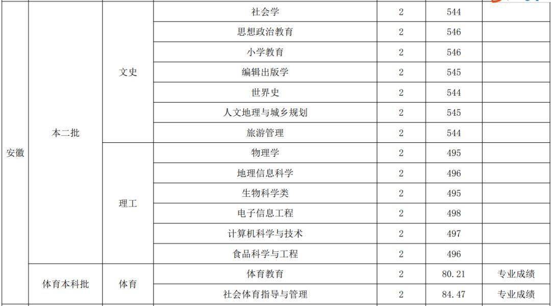 在大学怎么快速脱单 f7581b85dcd84842b34b115cc729c19b.jpeg