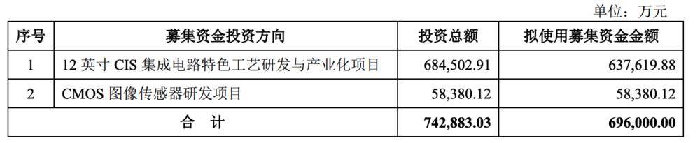 手机|手机厂商们联手把它送上了科创板