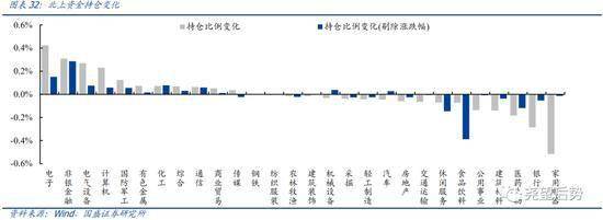 国盛策略：中长期看好科技和消费三季度科技将是最强主线