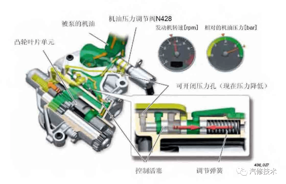 大众ea888发动机自调节机油泵故障诊断与分析